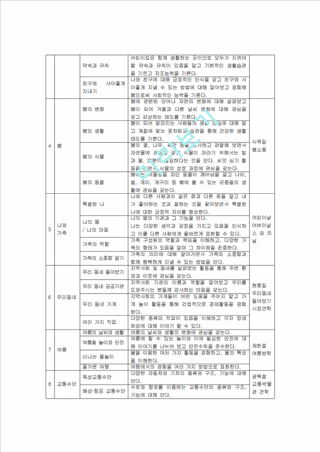 [사회과학]보육과정 - 연간보육계획안[만4세용].hwp